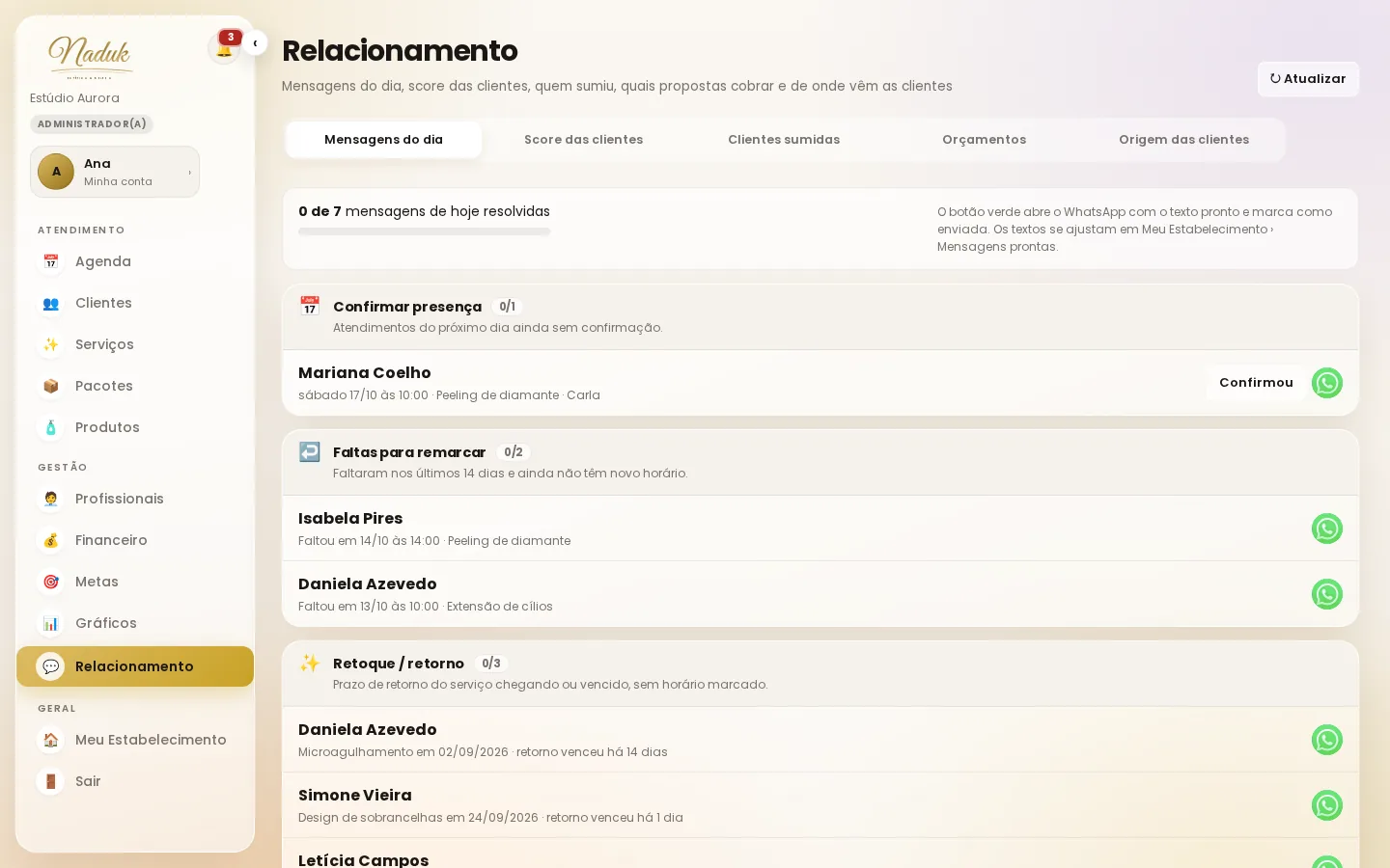 Mensagens do dia: confirmações de amanhã, lembretes de hoje, faltas, retoques e aniversários, cada uma com o botão do WhatsApp